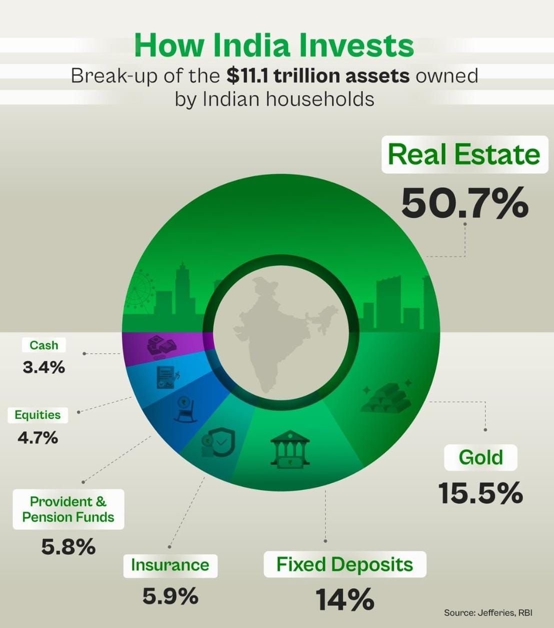 Why Only 5% of Indians Invest in Equities — Saumil Parikh on Breaking the Fence